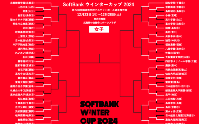 ウインターカップ女子3回戦のカード決定…覇権争った超名門対決が実現【12月24日の試合結果】