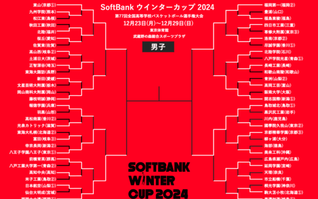 ウインターカップ男子ベスト4決定…開志国際、八王子など敗退【12月27日の試合結果】