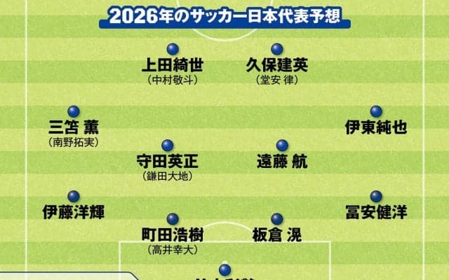 サッカー日本代表ワールドカップ本番で選手、戦術に変化はある？ 識者が予想した１年半後の顔ぶれ