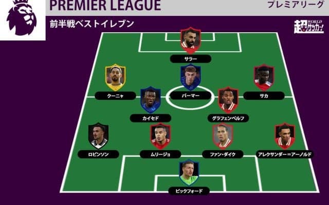 【2024-25 プレミアリーグ前半戦ベストイレブン】首位快走リバプールから最多4人選出