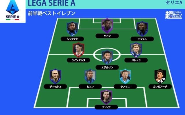 【2024-25セリエA前半戦ベストイレブン】アタランタとインテルから3選手を選出