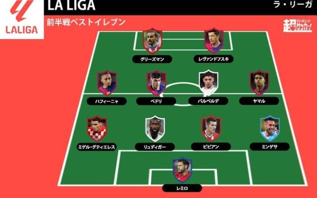【2024-25 ラ・リーガ前半戦ベストイレブン】3つ巴の争いも3位のバルサから最多4選手を選出