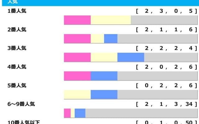 【AJCC】“伏兵1頭が紛れ込む”パターン多く「高齢馬がカギ」　キャリーオーバーのWIN5最終Rは推奨3頭「高配当メソッド」