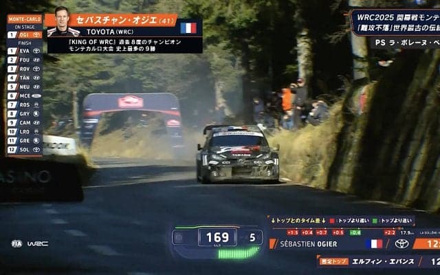 「こんな道を…」世界最速ラリーカー、難攻不落の公道で時速169キロ到達！ さすが「モンテの帝王」驚異の瞬間にファン脱帽