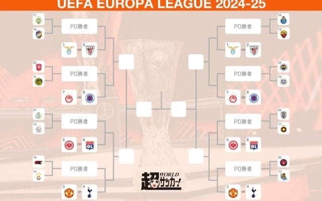 久保建英のソシエダはミッティラン、町田浩樹のサン＝ジロワーズはアヤックスと対戦！ ローマvsポルトもプレーオフで実現【EL】