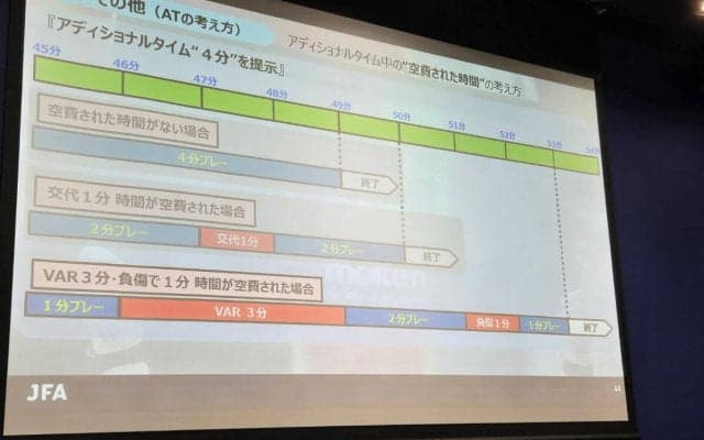 今シーズンのレフェリースタンダード/六川亨の日本サッカー見聞録