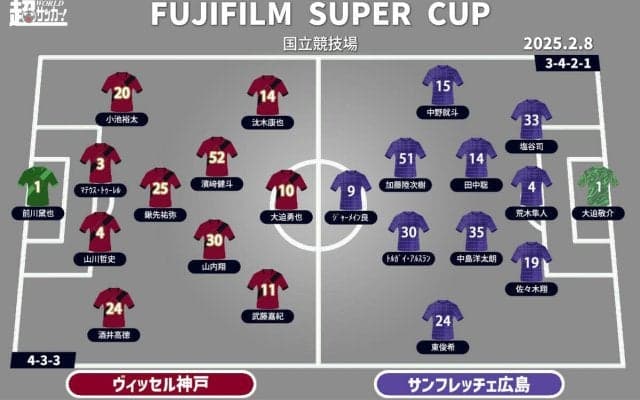 【FUJIFILM SUPER CUPプレビュー | 神戸vs広島】昨季優勝争った両者のシーズン開幕を告げる戦い
