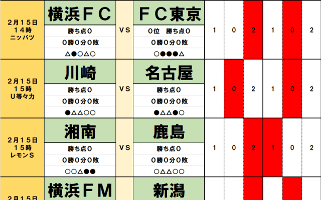 2月15・16日｢Jリーグ勝敗｣予想(1)鬼木アントラーズ初戦は｢苦手｣山口ベルマーレ、昇格組・横浜FCは｢新監督｣FC東京と激突、注目は監督同士の｢相性｣と｢時間｣