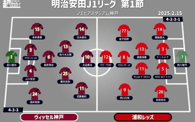 【J1注目プレビュー|第1節:神戸vs浦和】王者・神戸の開幕戦、出直しの浦和と共に大事な一歩