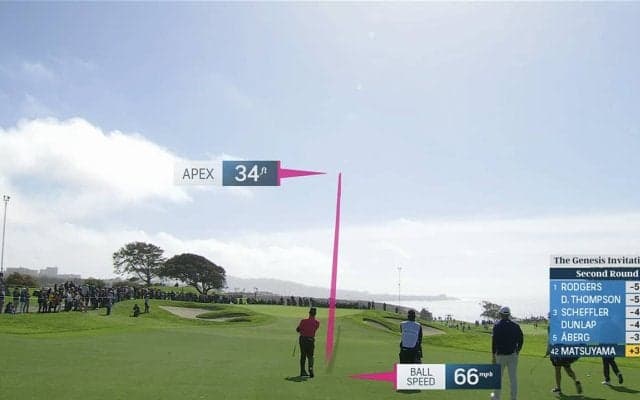 【動画】単独首位は8アンダーのトンプソンで1打差2位にシェフラー、松山英樹は34位Tで週末へ【ザ・ジェネシスインビテーショナル2日目】