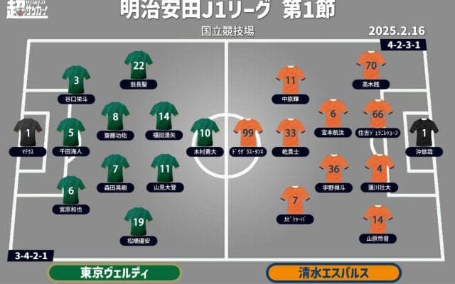 【J1注目プレビュー|第1節:東京Vvs清水】2年前のPO決戦が再現、オリジナル10の国立開幕