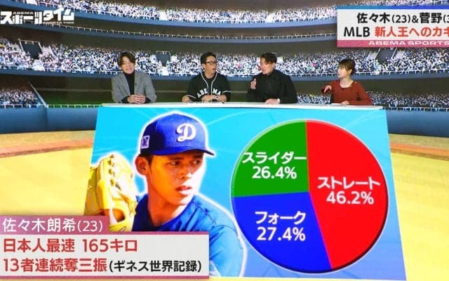 「佐々木朗希は167キロいく」川﨑宗則が明言！？カギ握るのは“ストレート”＆体力強化「まずは数字ではない」