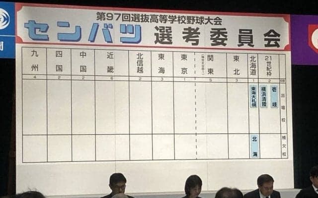 北海道は東海大札幌を選出　左右ダブルエース軸　選抜高校野球