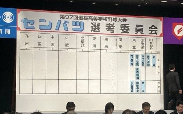 東北は青森山田、花巻東、聖光学院の3校を選出　選抜高校野球
