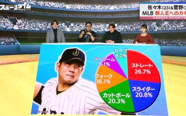 「菅野智之くんは新人王ではない」川﨑宗則が力説！目指すはサイ・ヤング賞？カギとなる球種は「ズバリまっすぐです！」