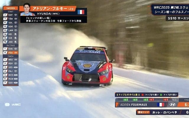 「うおおぉぉぉ～！」世界ラリー、“完全4輪ドリフト”の瞬間に放送席騒然 驚異のドラテクが話題「めっちゃ流すな」