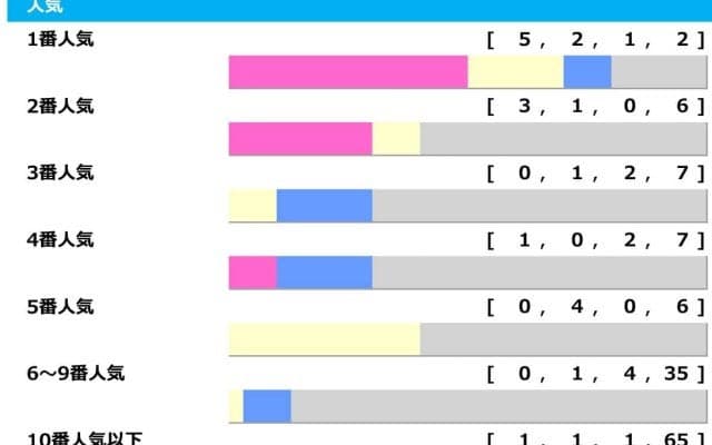 【フェブラリーS】昨年“3連単153万”で荒れる時は大荒れ　「1.1.1.1」該当の穴馬は波乱の使者となるか「高配当メソッド」