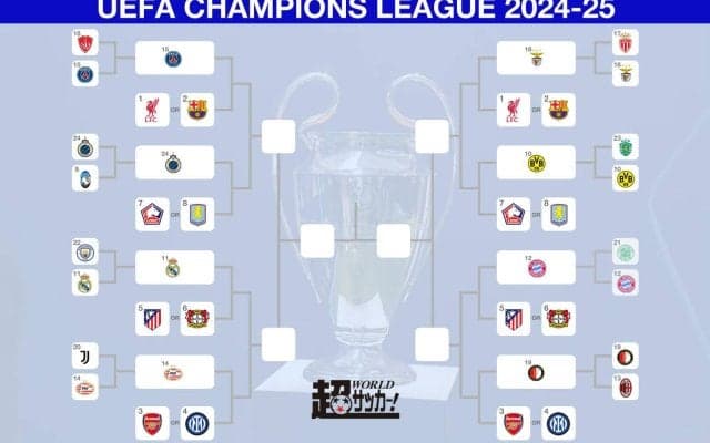3カ国が最多3クラブ突破のCLベスト16出揃う！　R16対戦カードは21日抽選会で決定