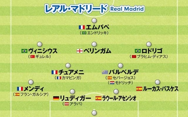 レアル・マドリード、バルセロナ、バイエルン...注目クラブの今季後半戦の最新フォーメーション