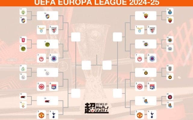 ELのベスト16チームが出揃う！　久保建英＆毎熊晟矢はR16でユナイテッドorスパーズのイングランド勢と対戦へ