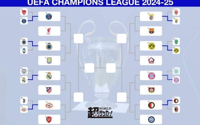 ラウンド16でレアルvsアトレティコの“マドリードダービー”実現、首位通過のリバプールはPSGと対決【UCL】