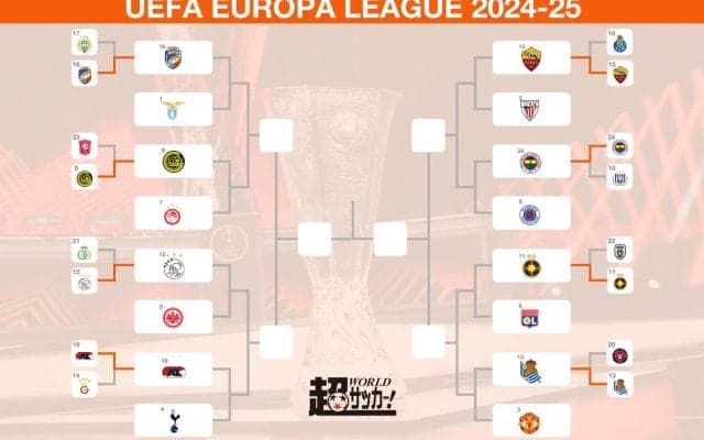 久保建英のソシエダはユナイテッドと対戦！ 毎熊晟矢のAZはトッテナムとラウンド16で激突 【UEL】