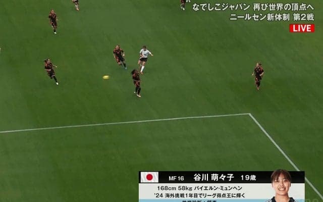 「わずか18秒の無慈悲…」谷川萌々子の“30m弾丸ゴラッソ”に世界衝撃！「コロンビアが崩壊」「ロケットだ」「大会史上最速」なでしこ19歳の一撃に海外メディア騒然