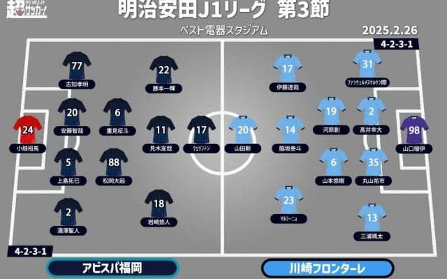 【J1注目プレビュー|第3節:福岡vs川崎F】指揮官凱旋、古巣対決で何を見せる？ 福岡は初勝利を