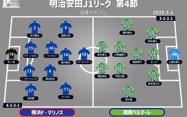 【J1注目プレビュー|第4節:横浜FMvs湘南】開幕3戦未勝利と3連勝…対照的な両者の“神奈川ダービー”