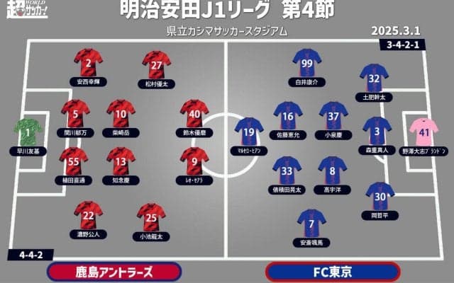 【J1注目プレビュー|第4節:鹿島vsFC東京】新監督で共に2勝、相性は鹿島が圧倒的だが…