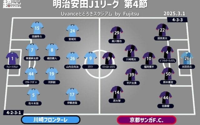 【J1注目プレビュー|第4節:川崎Fvs京都】好スタートの川崎Fは連勝を、京都は早く白星が欲しい