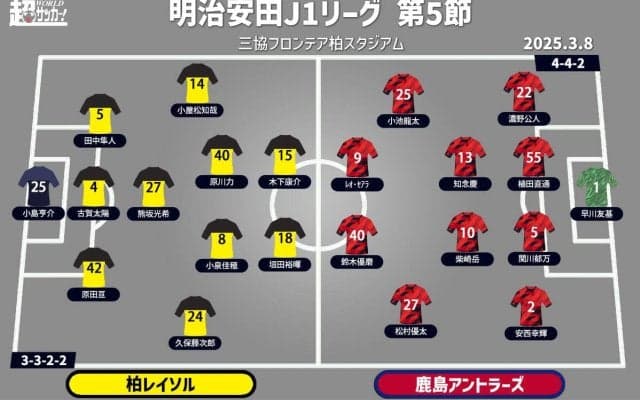 【J1注目プレビュー|第5節:柏vs鹿島】共に新指揮官の下で好スタート、上位対決の行方は?