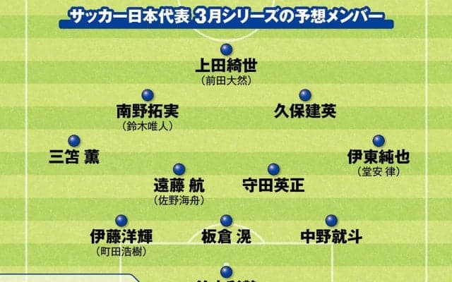 サッカー日本代表３月のメンバーを予想　予選突破目前のいま、どんな顔ぶれで臨むべきか