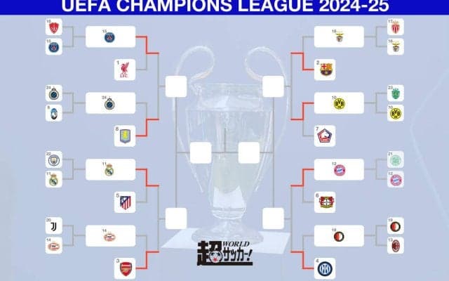 CLベスト8出揃う！　準々決勝でアーセナルvsマドリー、バイエルンvsインテルら激戦必至の好カード