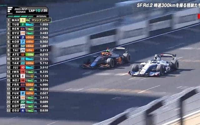 “優勝請負人”効果炸裂！？昨年最下位の三宅淳詞が時速300キロのオーバーテイク！解説も期待「今シーズン伸びていく可能性がある」