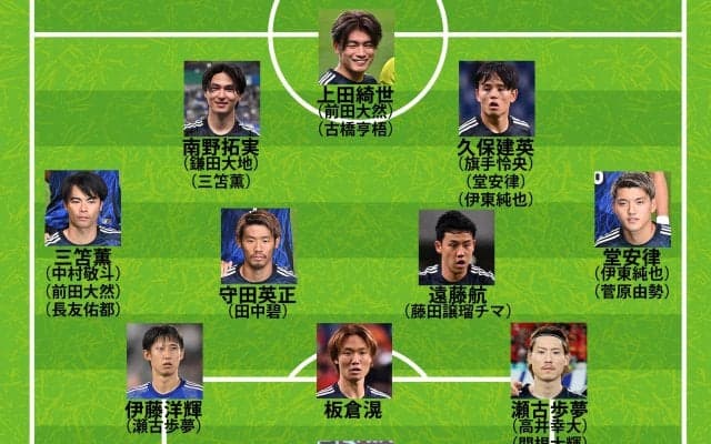 【日本代表の３月シリーズ序列】上田綺世と伊藤洋輝が復帰即スタメン最有力！ 不安要素の最終ラインとCFに“追加招集”か