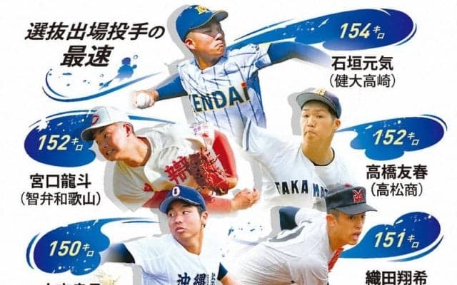 左右で最速150キロ台の剛腕ぞろい　選抜での最速記録更新なるか