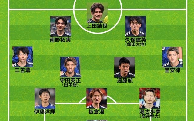 【日本代表｜バーレーン戦の予想スタメン】久保建英vs鎌田大地の行方は？ 伊藤洋輝が今最終予選デビューへ、守田英正を田中碧に変更も“世界最速Ｗ杯出場”をかけた大一番