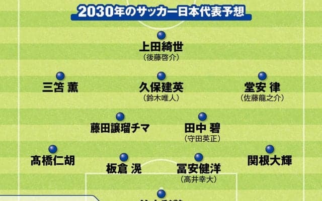 サッカー日本代表の５年後はどうなる？ 識者たちが考えた2030年ワールドカップのメンバー