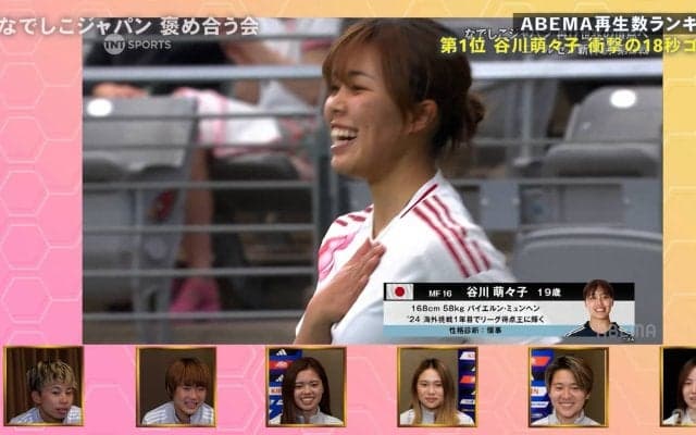 「打つ前から入ってた（笑）」長谷川唯らが谷川萌々子の“30m衝撃ゴラッソ”を大絶賛！「GKが可哀想…」「海外も沸いてた」田中美南の“微妙すぎるアシスト”にツッコミも