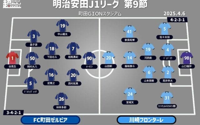 【J1注目プレビュー|第9節:町田vs川崎F】2位3位の上位対決、堅守の両者はどんな戦いを見せる!?