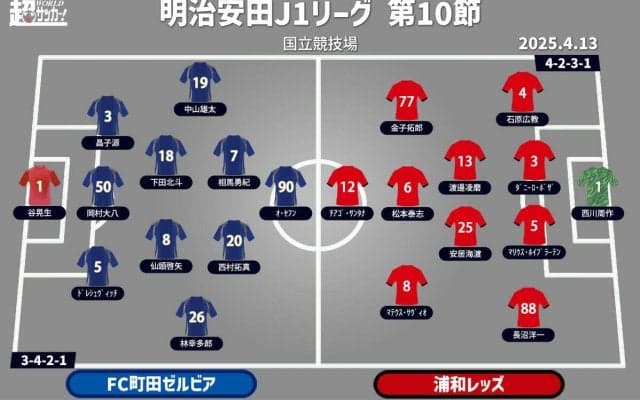 【J1注目プレビュー|第10節:町田vs浦和】2年連続の国立対決！ 町田は首位キープ、浦和は新国立で初勝利目指す