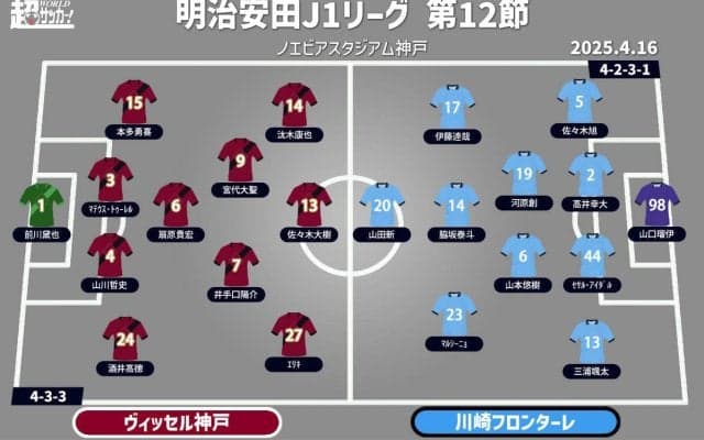 【J1注目プレビュー|第12節:神戸vs川崎F】波に乗り切れない神戸、3連続ドローの川崎Fも勝ち切りたい