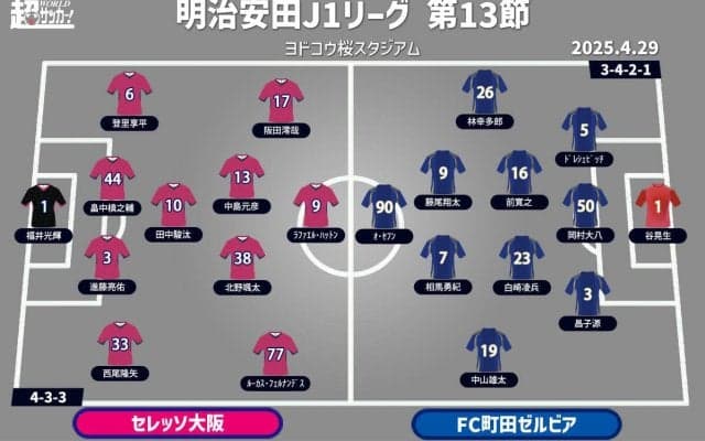 【J1注目プレビュー|第13節:C大阪vs町田】C大阪は東京勢3連戦で1勝を、町田は3連敗をどうしても止めたい