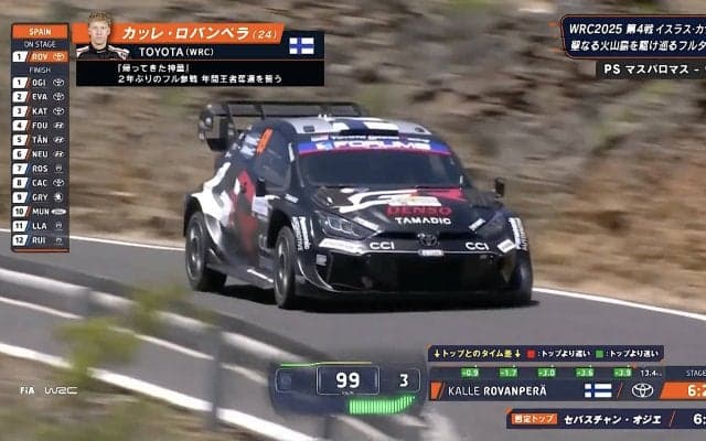 スライドゼロで驚速！ 24歳天才ラリードライバー、異次元の“グリップ走法”に脱帽「彼だけ安定して…」言葉を失う神アタック