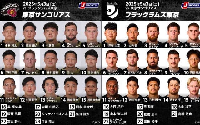 接点で泥臭く。サンゴリアス、勝ち点5奪取でプレーオフ進出決められるか。ブラックラムズ、望みつなぐ勝利を。