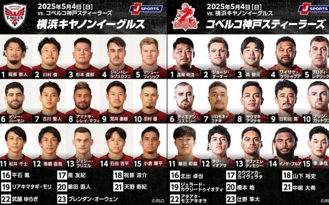 残り2戦にすべてをかける横浜イーグルスは、秩父宮ラグビー場に神戸スティーラーズを迎え撃つ