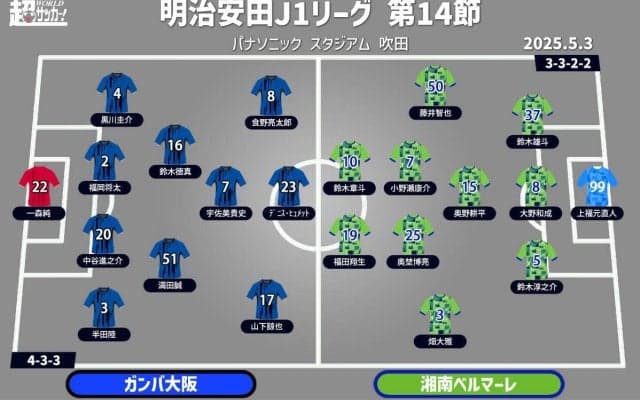 【J1注目プレビュー|第14節:G大阪vs湘南】波に乗っていきたい両者、連戦で流れを掴むのは?