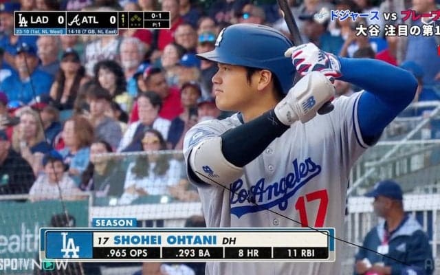 ドジャース、9回反撃及ばず連勝は7でストップ　大谷翔平は日跨ぎ試合“翌日”にホームラン級の121m大飛球に敵地騒然　3打数1安打