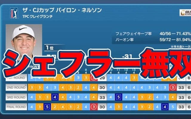 【動画】思い出のデビュー戦だった地元テキサスの大会で無双した世界ランク1位スコッティ・シェフラー【大町昭義のPGAツアーアフタートーク】